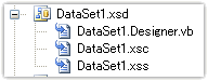 DataSet Class